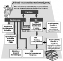 Πρακτική - Μαθητεία - Εργασιακή Εμπειρία Κορυδαλλος νομού Αττικής - Πειραιώς / Νήσων, Αττική Τεχνίτες - Συντηρητές - Σέρβις Εργασία (μικρογραφία 3)