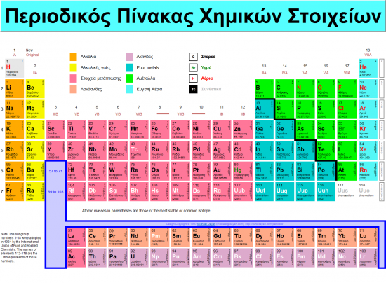 Ιδιαίτερα μαθήματα  ΦΥΣΙΚΗΣ ΧΗΜΕΙΑΣ Ιωάννινα νομού Ιωαννίνων, Ήπειρος Διδακτική - Ιδιαίτερα μαθήματα Μαθήματα (φωτογραφία 1)