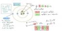 μαθηματικά φυσική χημεία βιολογία  - online Άγιος Νικόλαος νομού Λασιθίου, Κρήτη Διδακτική - Ιδιαίτερα μαθήματα Μαθήματα (μικρογραφία 3)